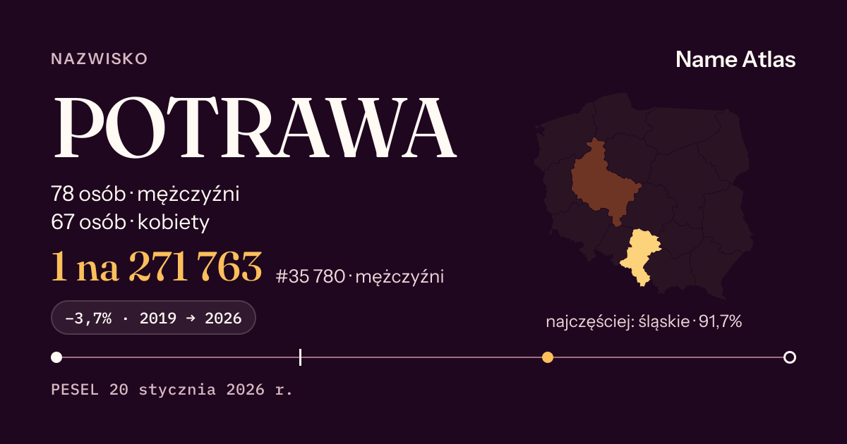 Karta nazwiska z liczbami z rejestru PESEL: POTRAWA