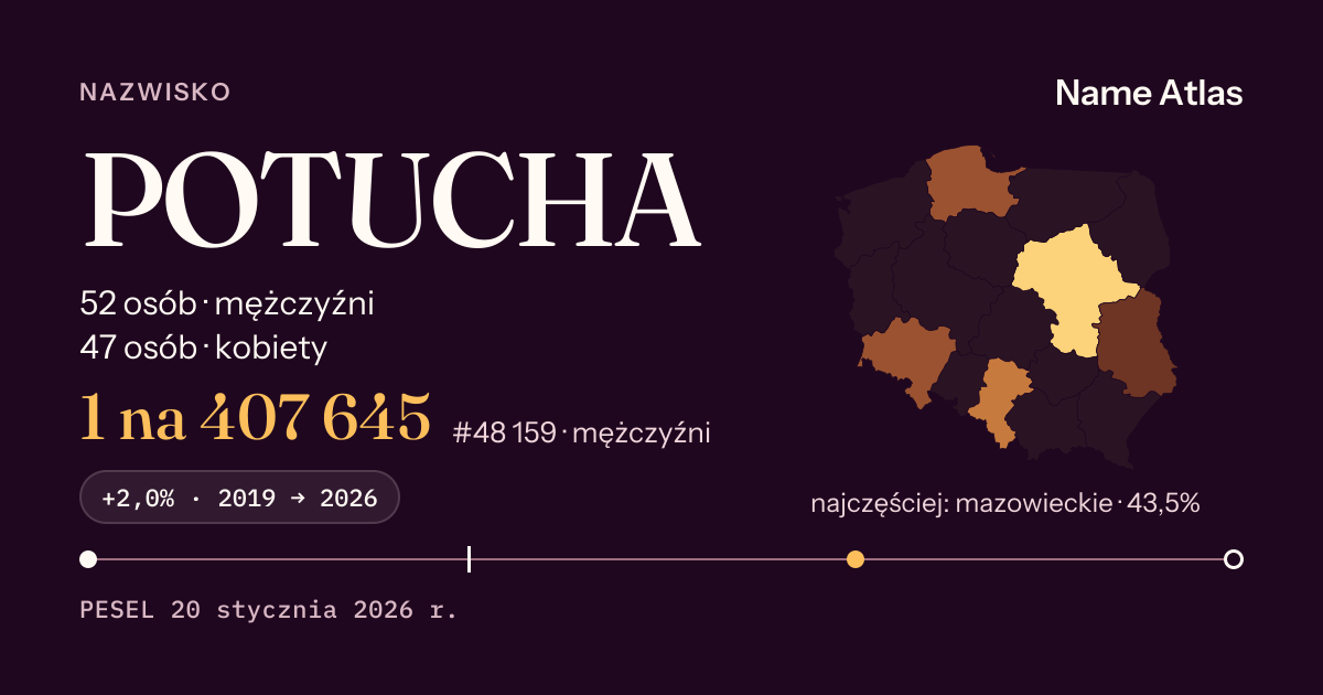 Karta nazwiska z liczbami z rejestru PESEL: POTUCHA