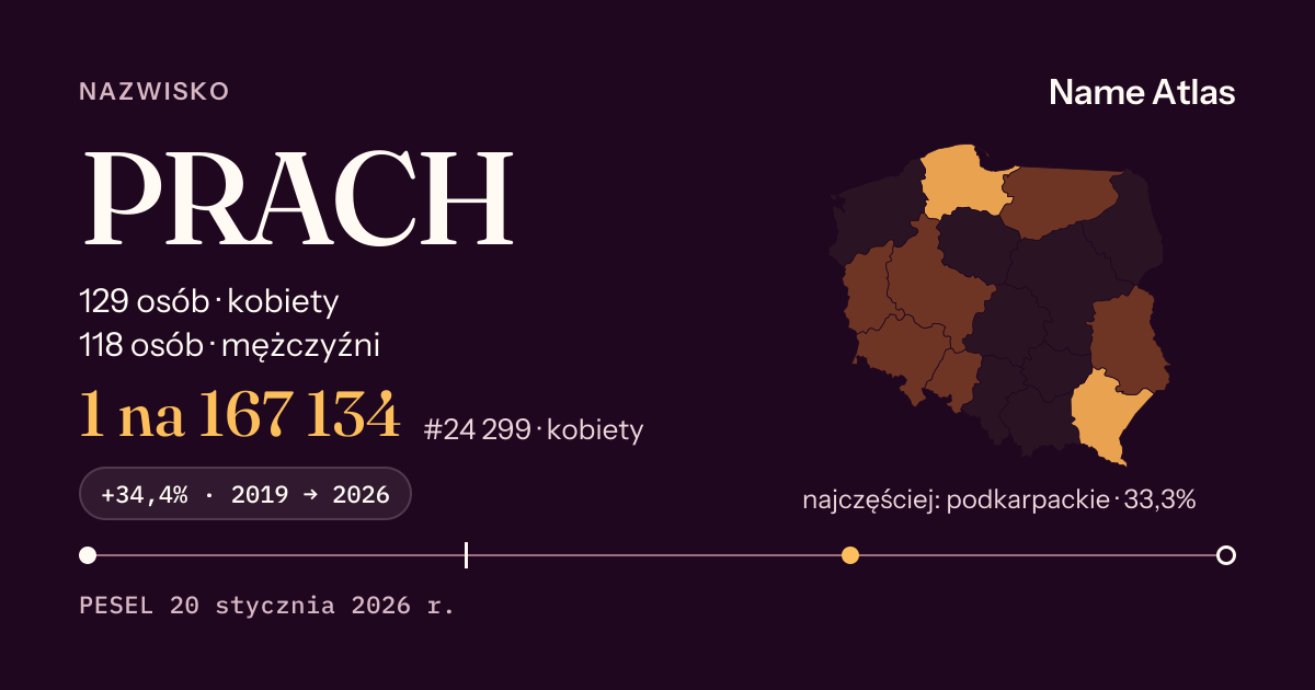 Karta nazwiska z liczbami z rejestru PESEL: PRACH