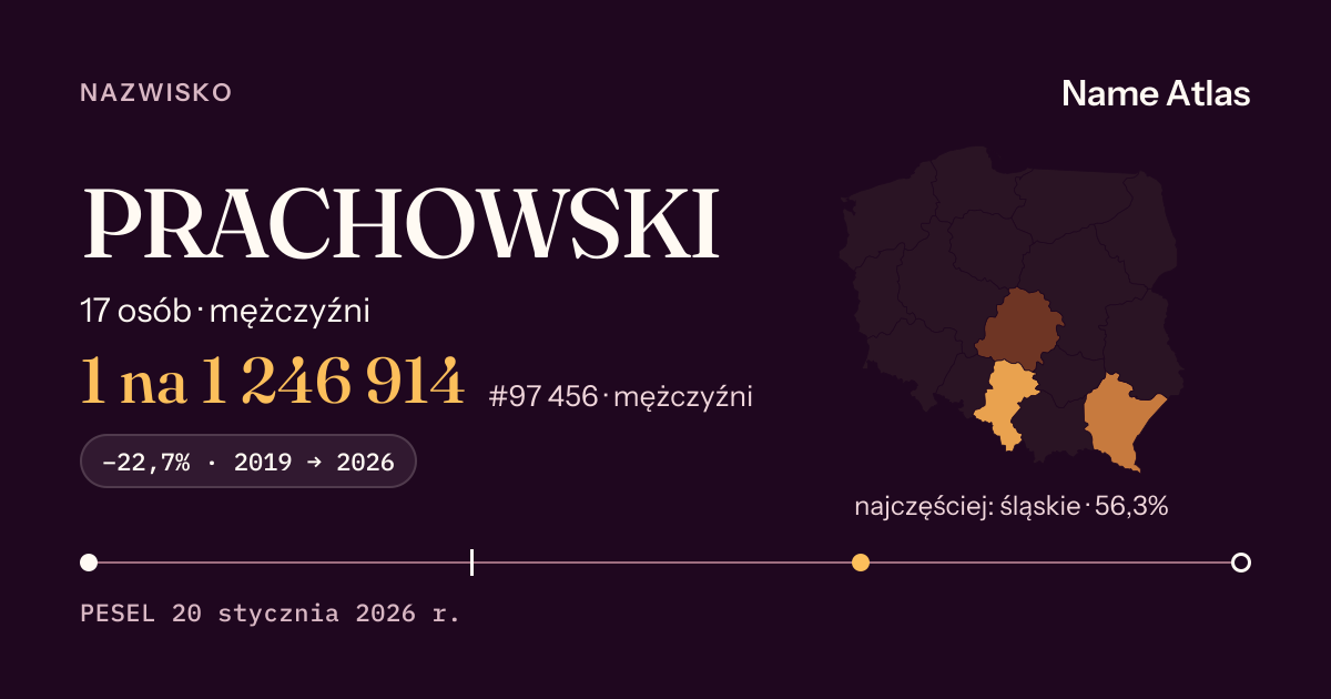 Karta nazwiska z liczbami z rejestru PESEL: PRACHOWSKI