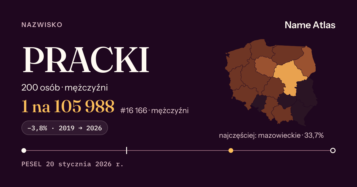Karta nazwiska z liczbami z rejestru PESEL: PRACKI