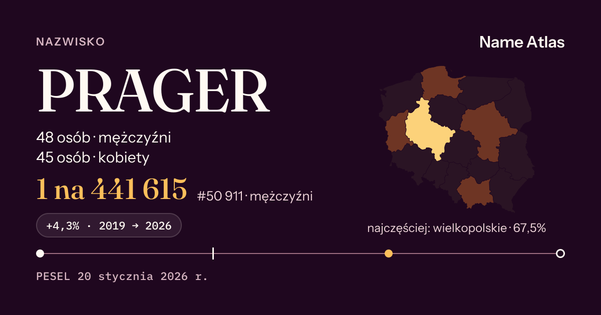 Karta nazwiska z liczbami z rejestru PESEL: PRAGER