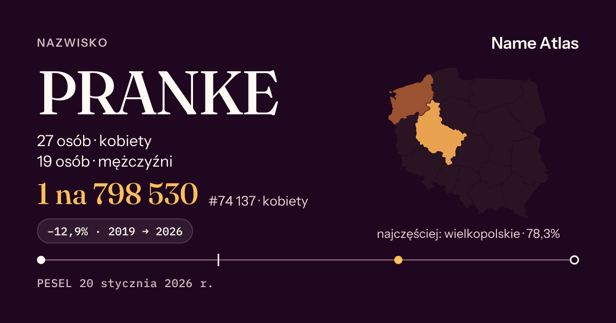 Karta nazwiska z liczbami z rejestru PESEL: PRANKE