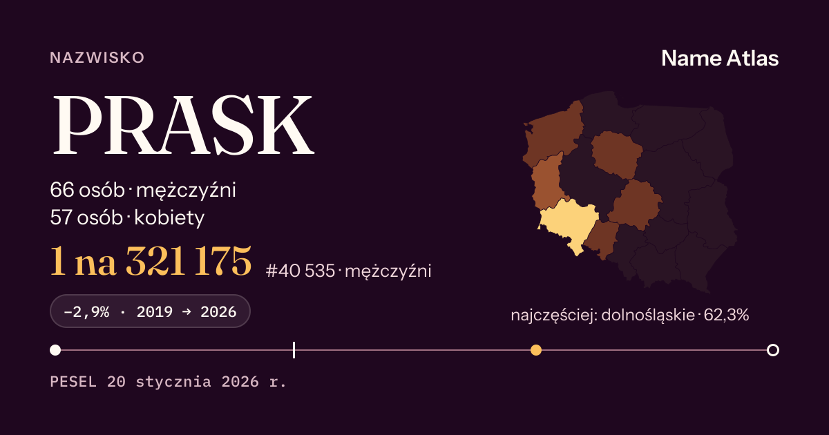 Karta nazwiska z liczbami z rejestru PESEL: PRASK