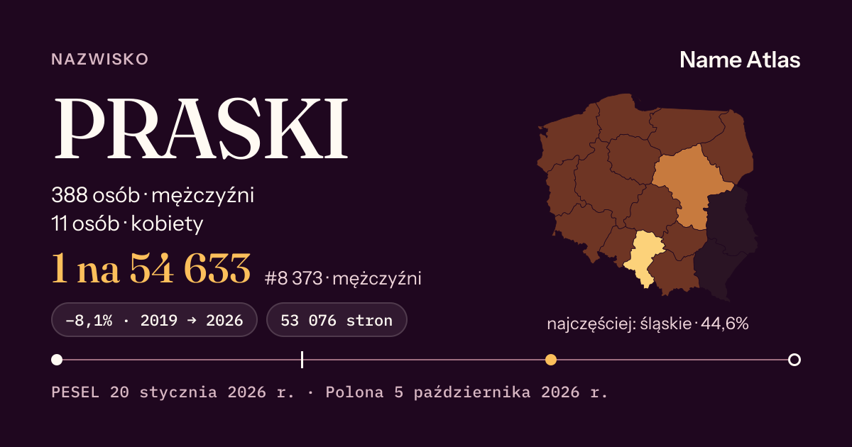 Karta nazwiska z liczbami z rejestru PESEL: PRASKI