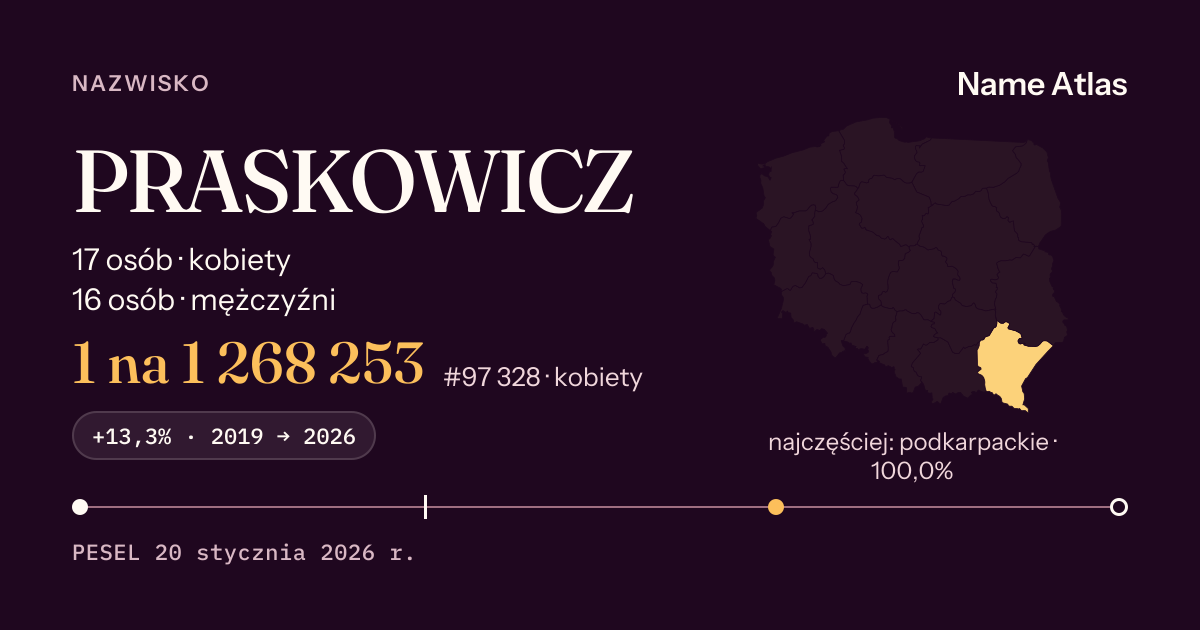 Karta nazwiska z liczbami z rejestru PESEL: PRASKOWICZ