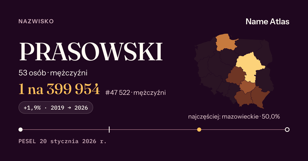 Karta nazwiska z liczbami z rejestru PESEL: PRASOWSKI