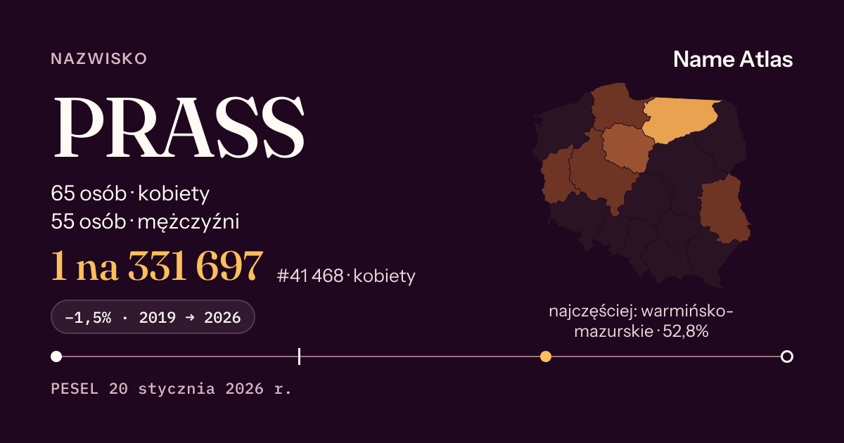 Karta nazwiska z liczbami z rejestru PESEL: PRASS