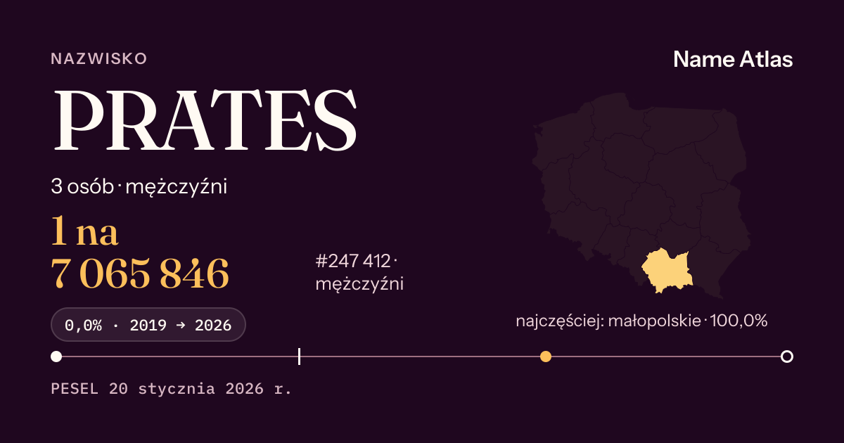 Karta nazwiska z liczbami z rejestru PESEL: PRATES
