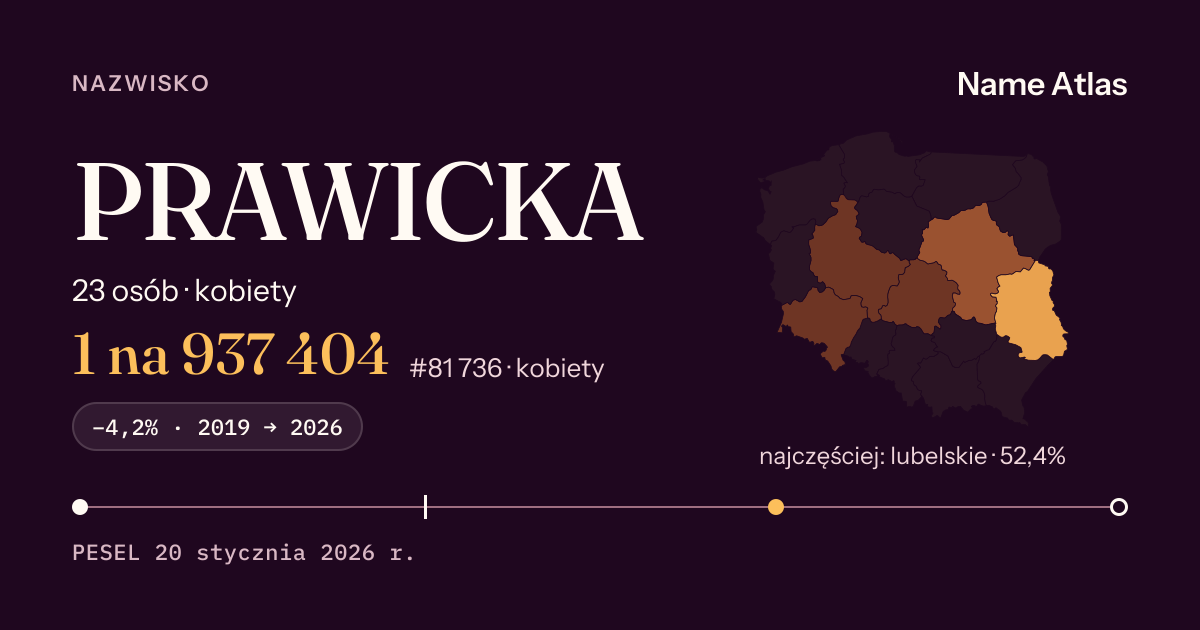 Karta nazwiska z liczbami z rejestru PESEL: PRAWICKA