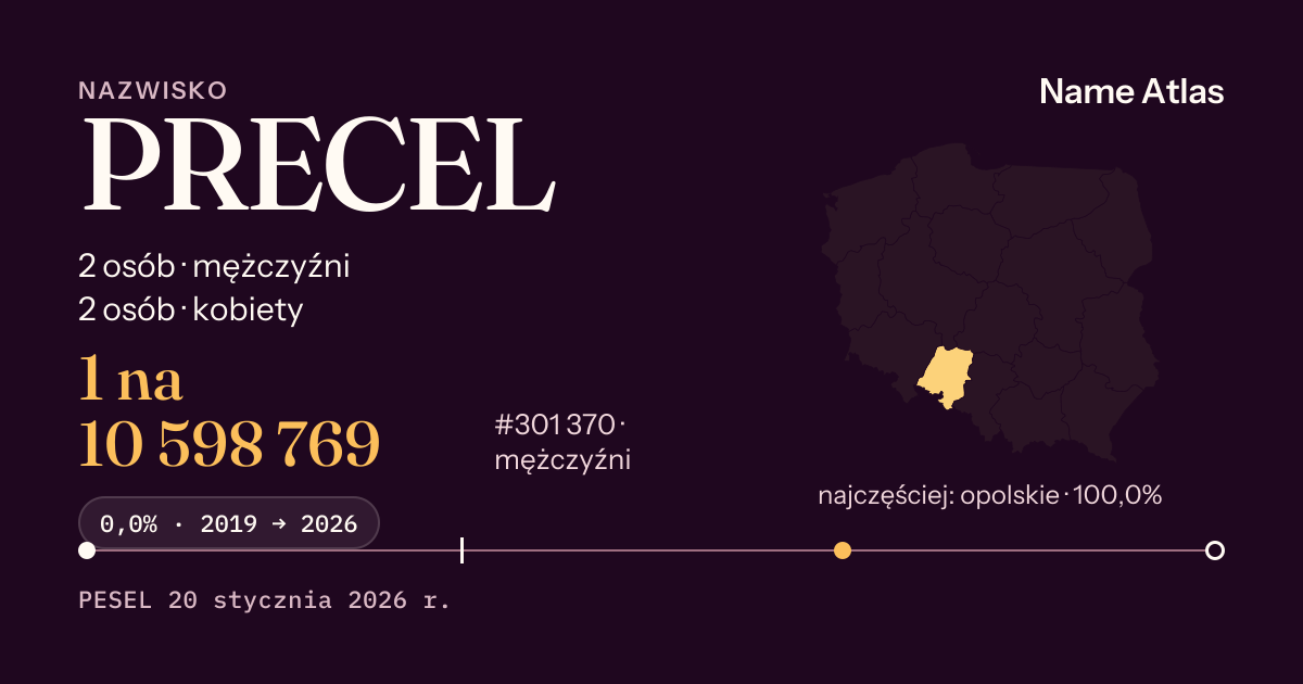Karta nazwiska z liczbami z rejestru PESEL: PRECEL