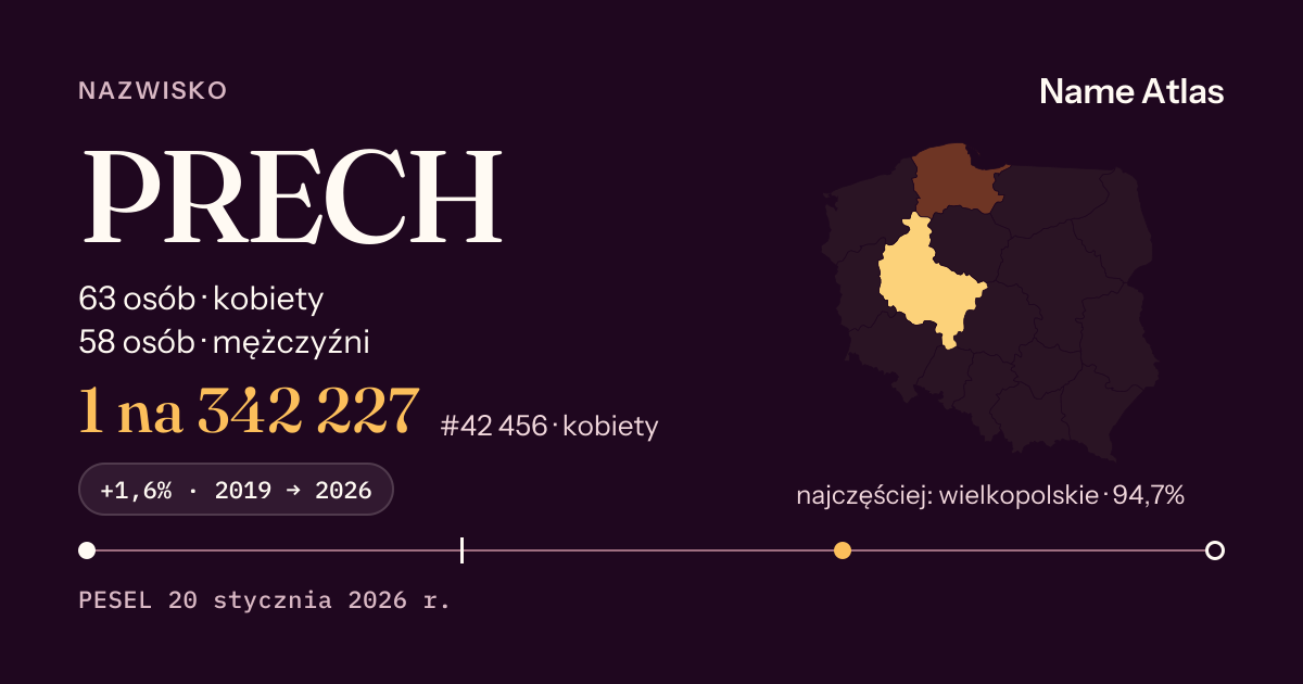 Karta nazwiska z liczbami z rejestru PESEL: PRECH