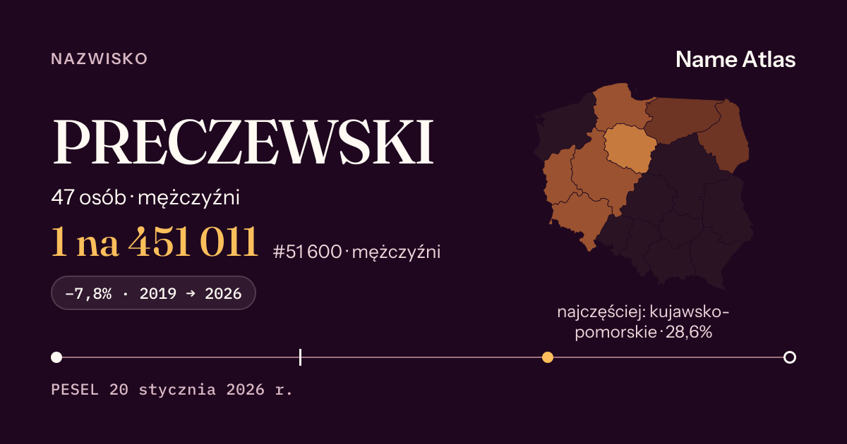 Karta nazwiska z liczbami z rejestru PESEL: PRECZEWSKI