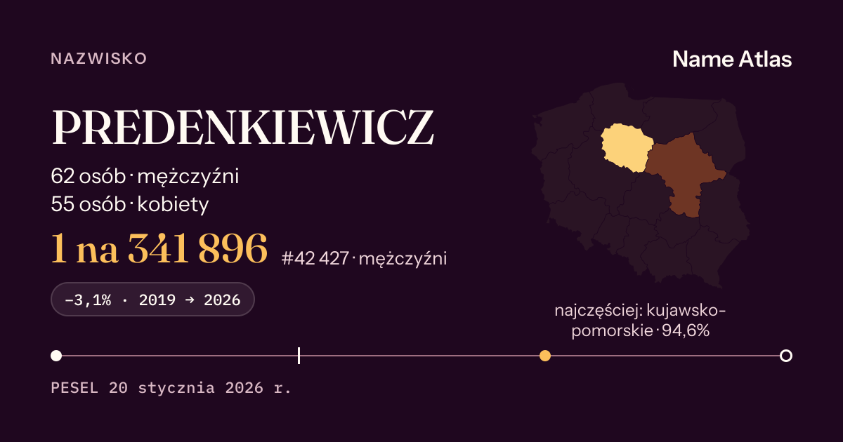Karta nazwiska z liczbami z rejestru PESEL: PREDENKIEWICZ