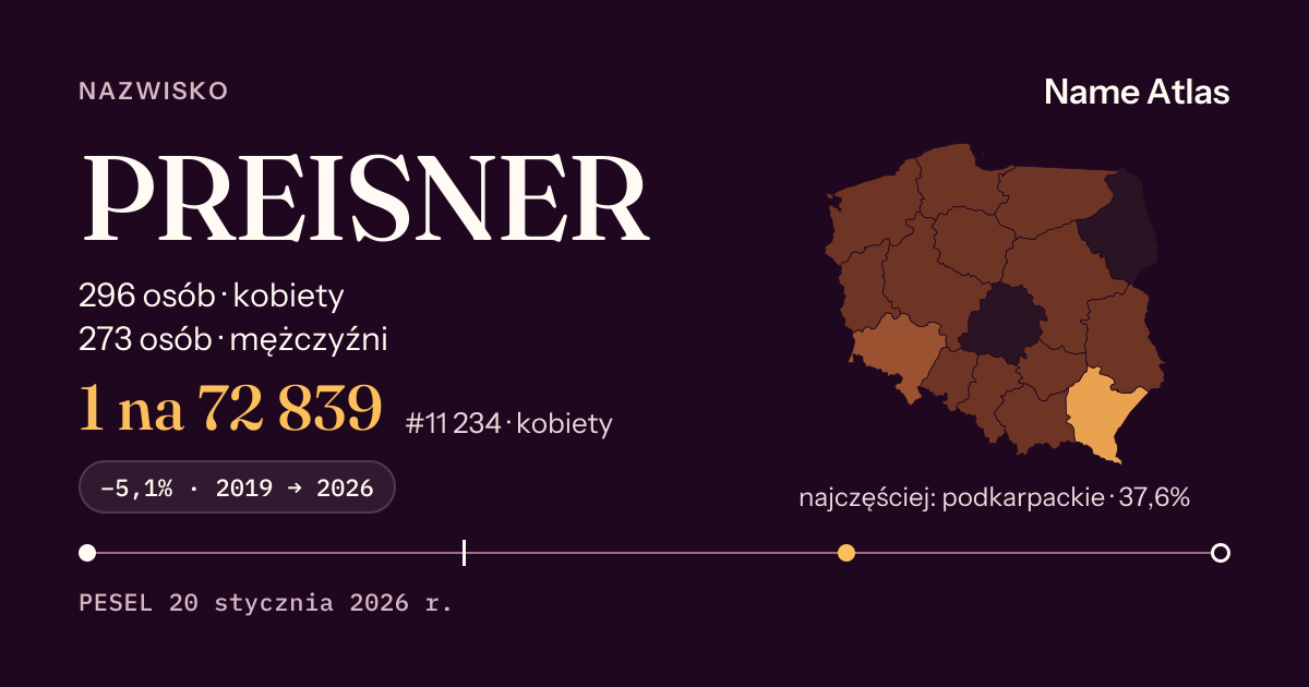 Karta nazwiska z liczbami z rejestru PESEL: PREISNER