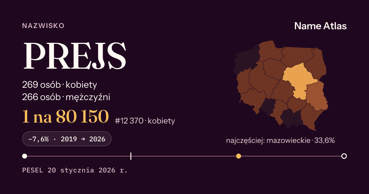 Karta nazwiska z liczbami z rejestru PESEL: PREJS
