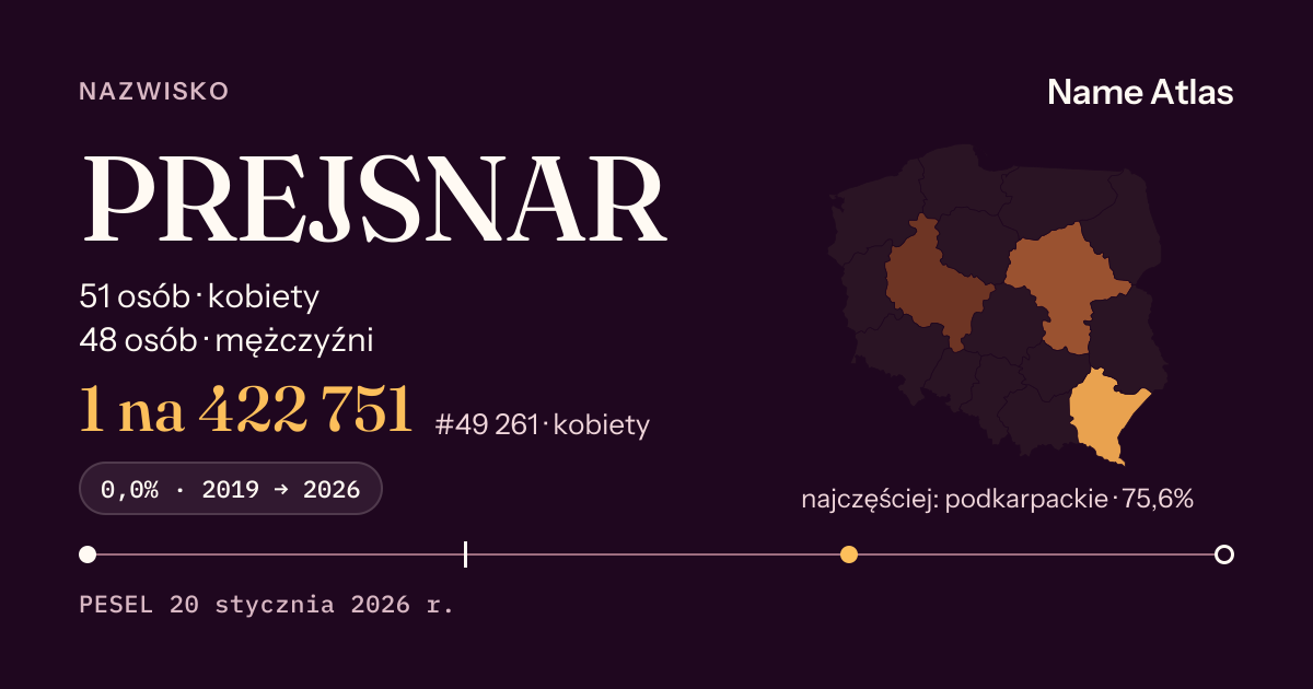 Karta nazwiska z liczbami z rejestru PESEL: PREJSNAR