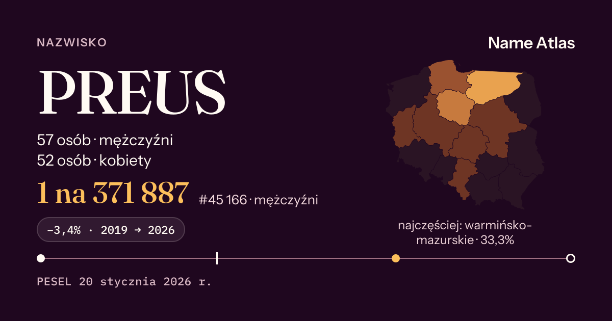 Karta nazwiska z liczbami z rejestru PESEL: PREUS