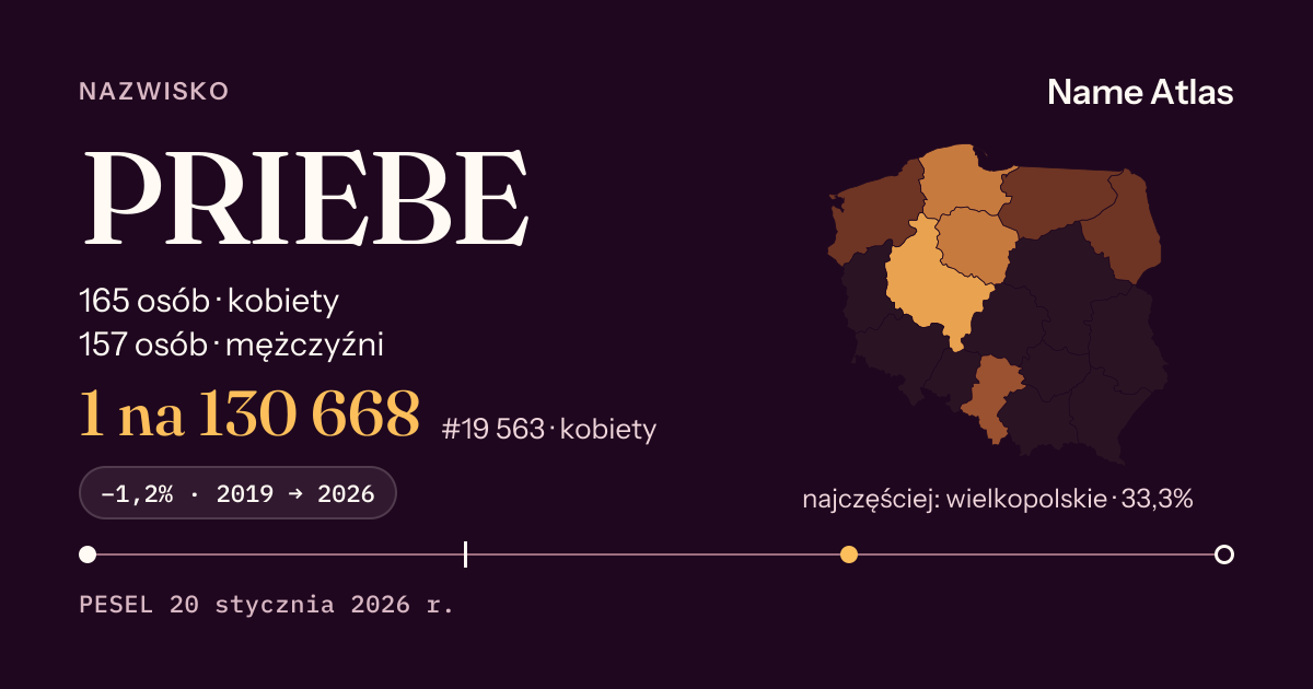 Karta nazwiska z liczbami z rejestru PESEL: PRIEBE