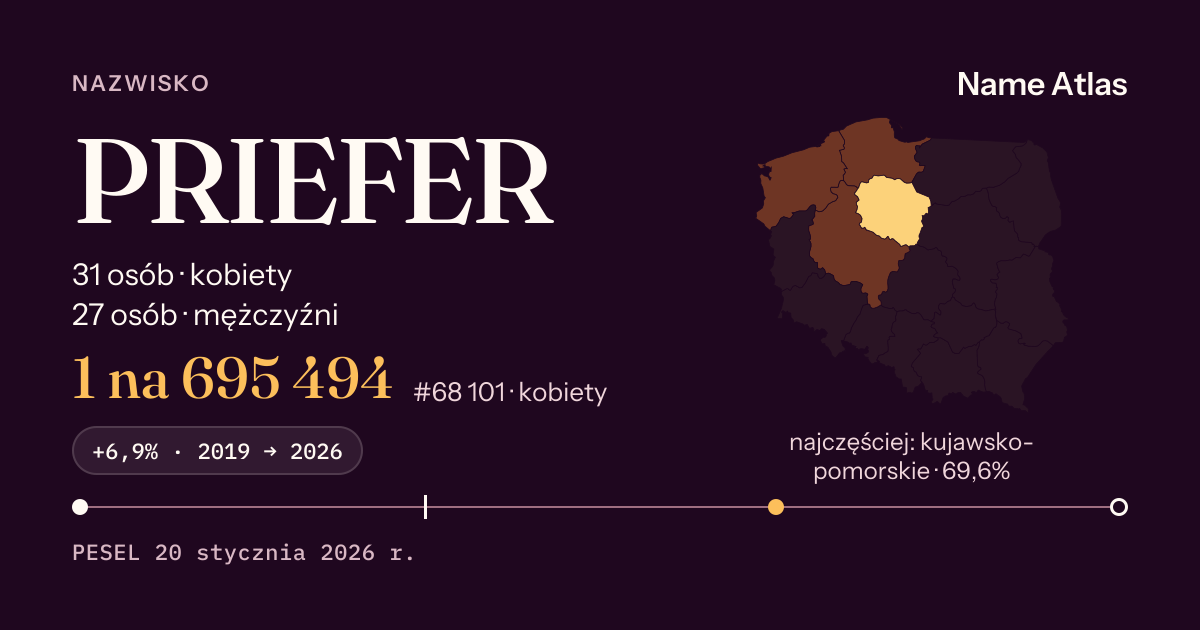 Karta nazwiska z liczbami z rejestru PESEL: PRIEFER