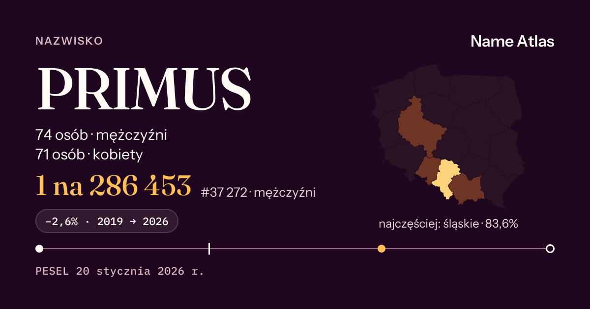 Karta nazwiska z liczbami z rejestru PESEL: PRIMUS