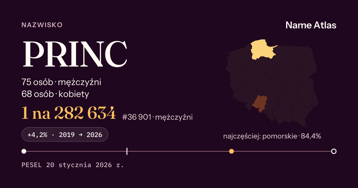 Karta nazwiska z liczbami z rejestru PESEL: PRINC