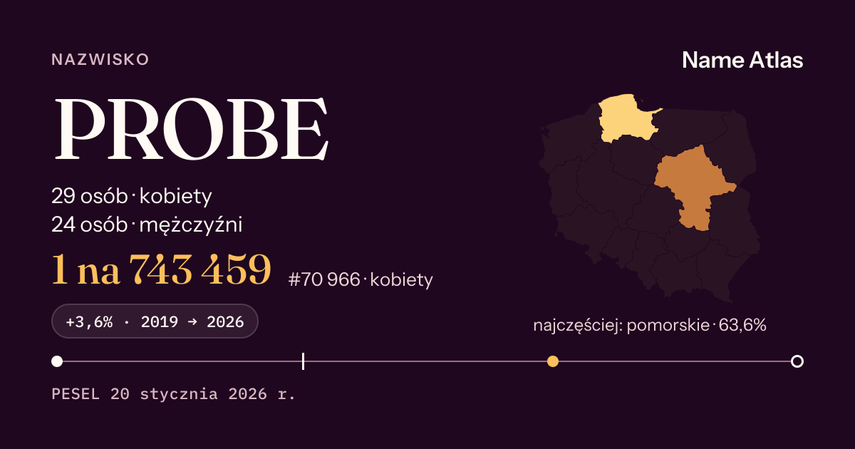 Karta nazwiska z liczbami z rejestru PESEL: PROBE