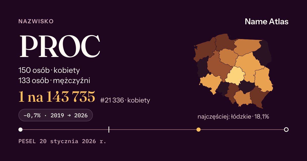 Karta nazwiska z liczbami z rejestru PESEL: PROC
