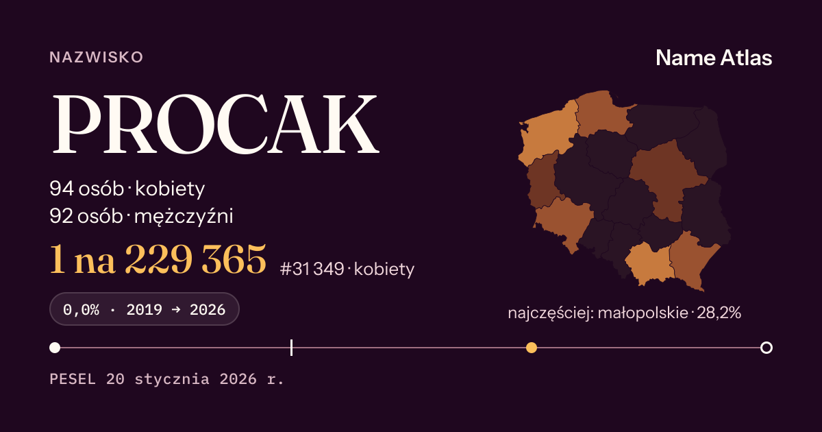 Karta nazwiska z liczbami z rejestru PESEL: PROCAK