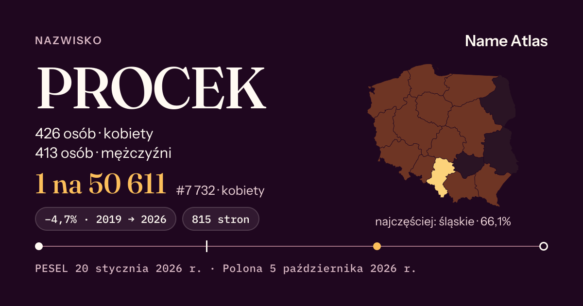 Karta nazwiska z liczbami z rejestru PESEL: PROCEK