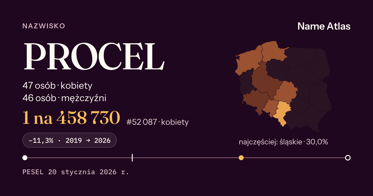 Karta nazwiska z liczbami z rejestru PESEL: PROCEL