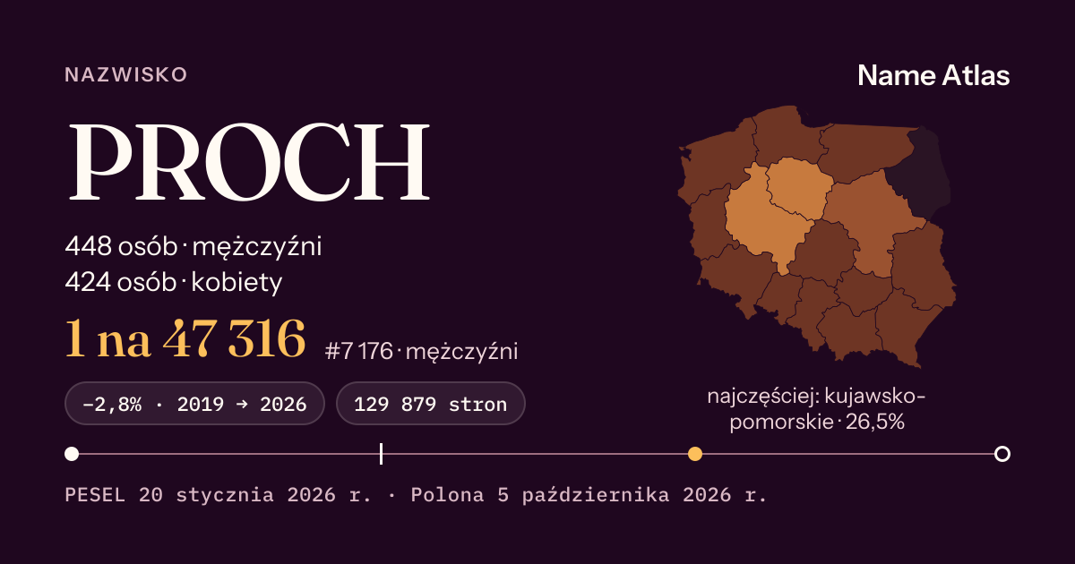 Karta nazwiska z liczbami z rejestru PESEL: PROCH