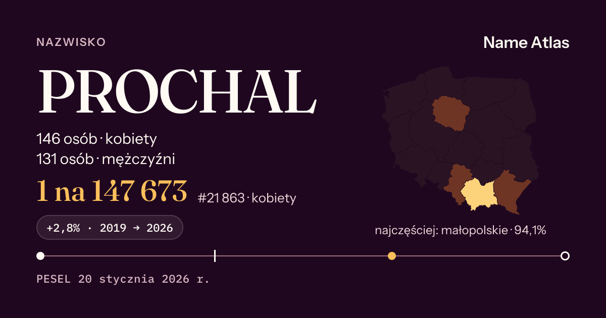 Karta nazwiska z liczbami z rejestru PESEL: PROCHAL