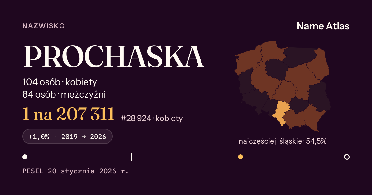 Karta nazwiska z liczbami z rejestru PESEL: PROCHASKA