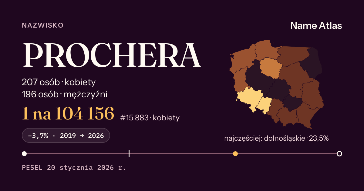 Karta nazwiska z liczbami z rejestru PESEL: PROCHERA