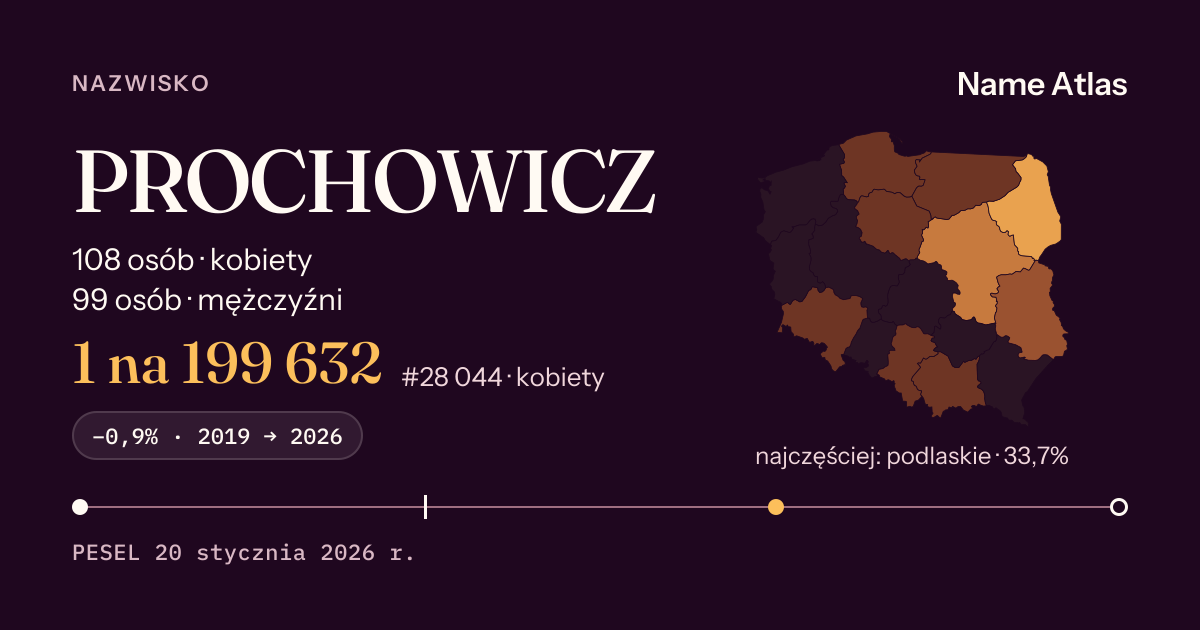 Karta nazwiska z liczbami z rejestru PESEL: PROCHOWICZ
