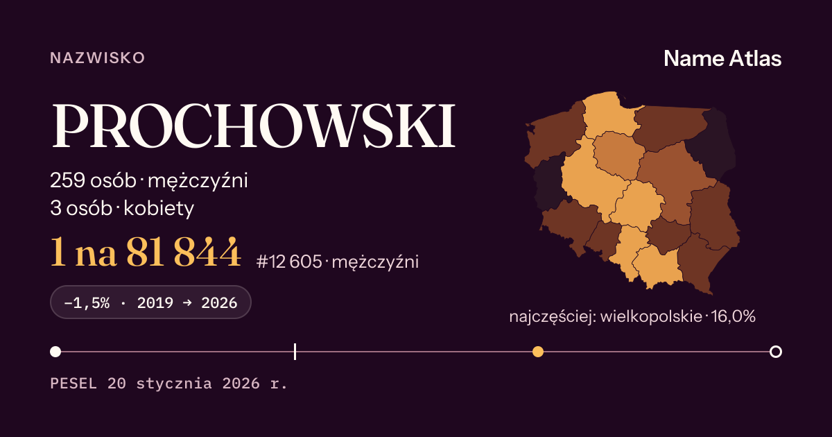 Karta nazwiska z liczbami z rejestru PESEL: PROCHOWSKI