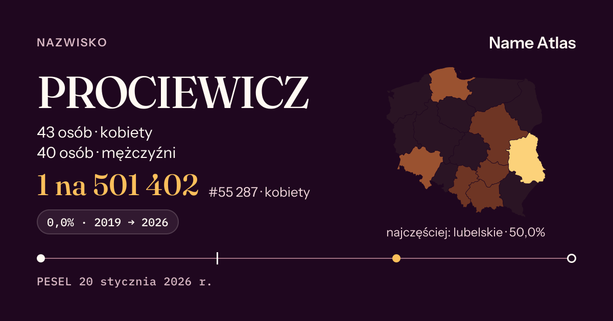 Karta nazwiska z liczbami z rejestru PESEL: PROCIEWICZ