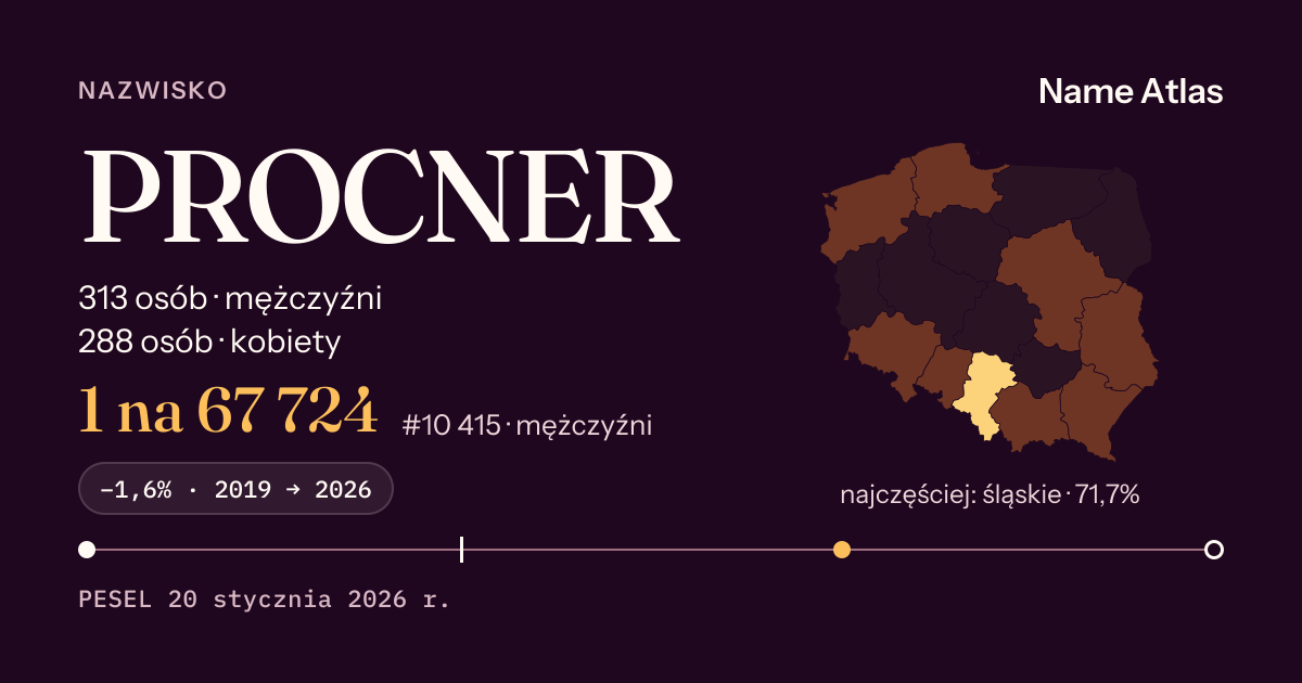 Karta nazwiska z liczbami z rejestru PESEL: PROCNER