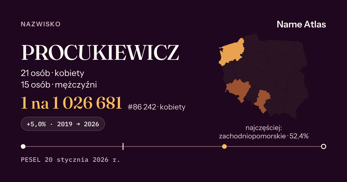 Karta nazwiska z liczbami z rejestru PESEL: PROCUKIEWICZ
