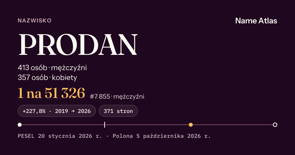 Karta nazwiska z liczbami z rejestru PESEL: PRODAN