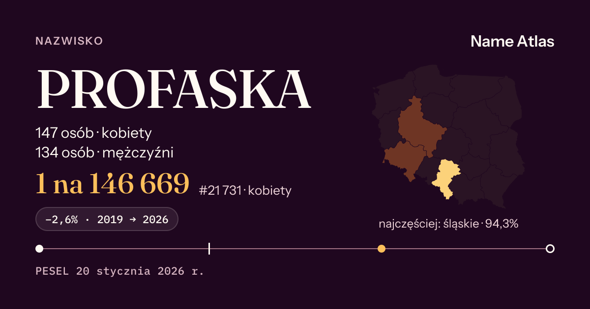 Karta nazwiska z liczbami z rejestru PESEL: PROFASKA