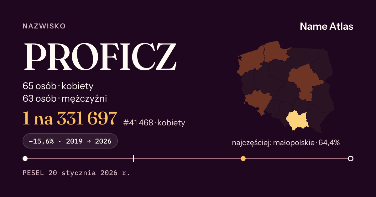 Karta nazwiska z liczbami z rejestru PESEL: PROFICZ