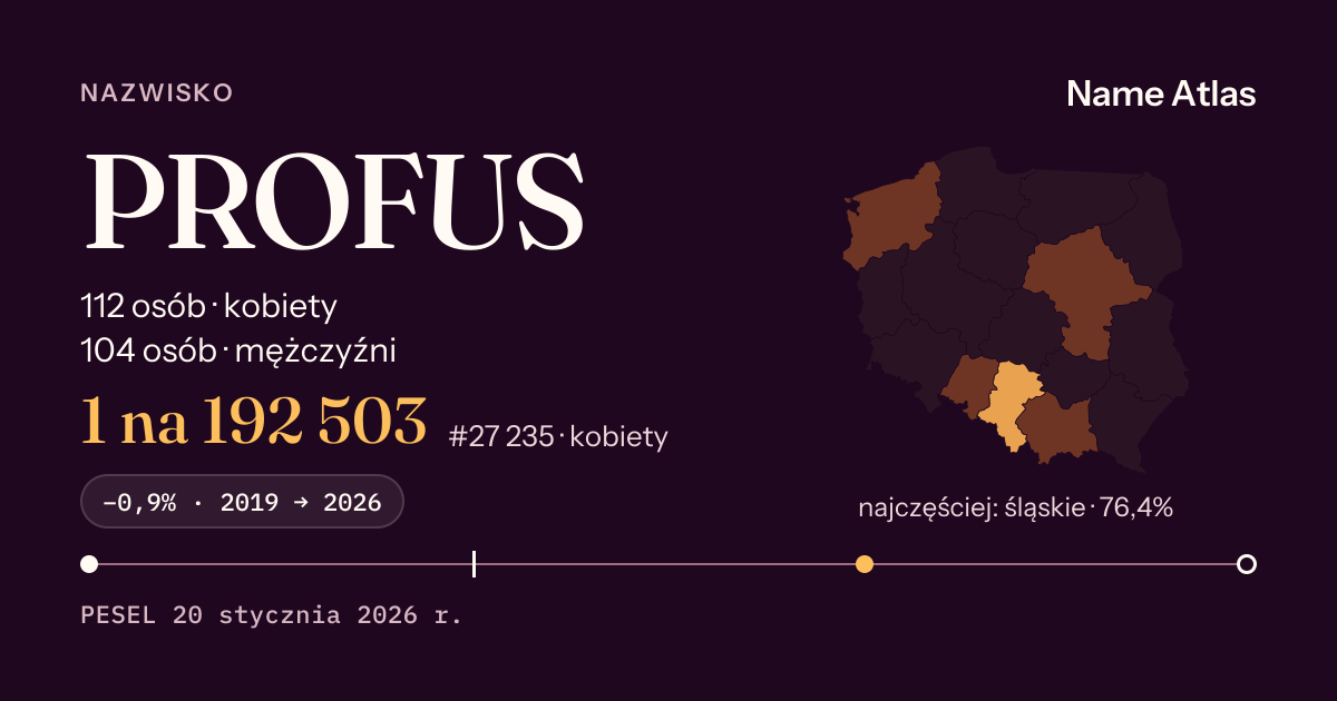 Karta nazwiska z liczbami z rejestru PESEL: PROFUS