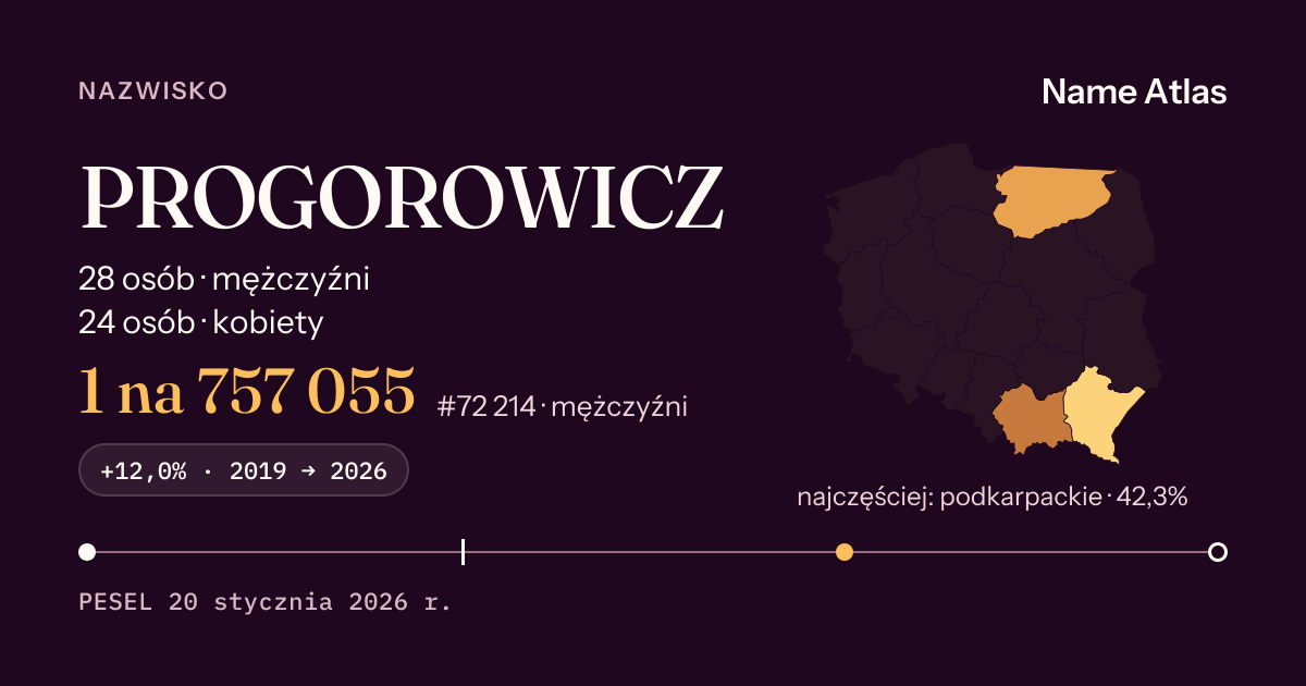 Karta nazwiska z liczbami z rejestru PESEL: PROGOROWICZ