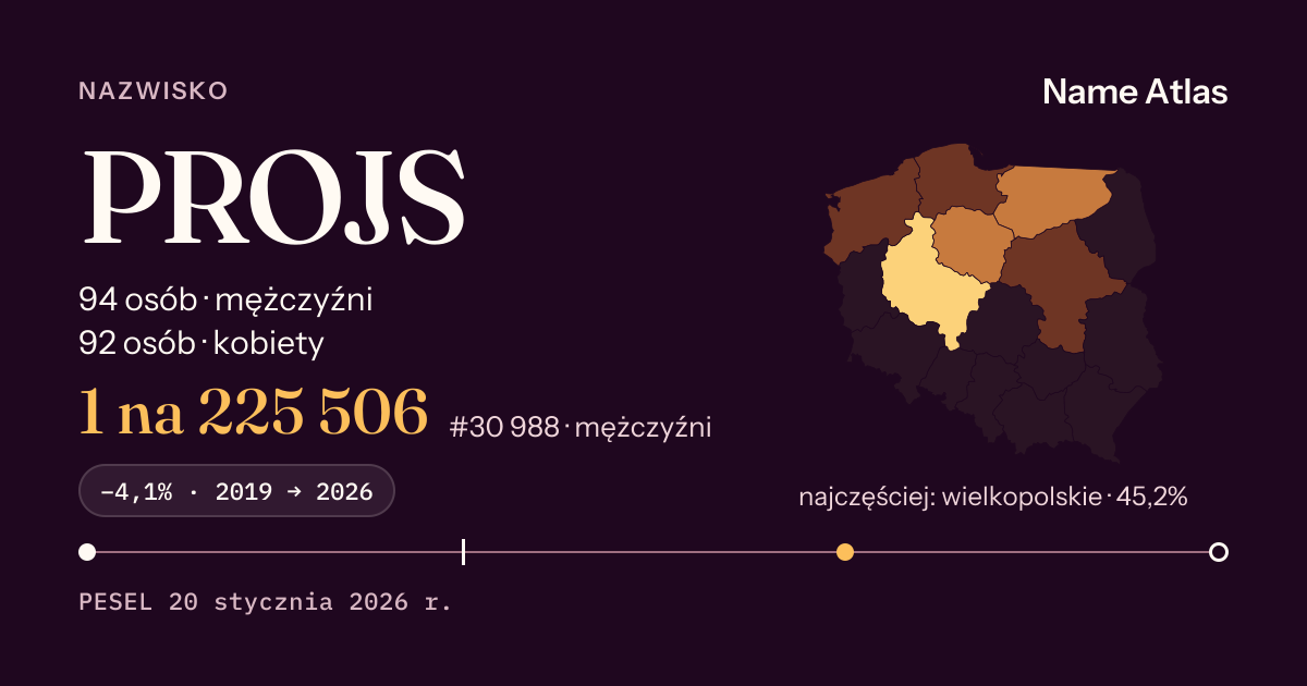 Karta nazwiska z liczbami z rejestru PESEL: PROJS