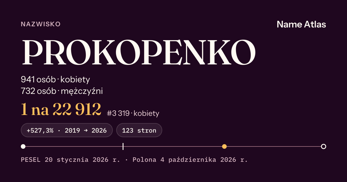 Karta nazwiska z liczbami z rejestru PESEL: PROKOPENKO