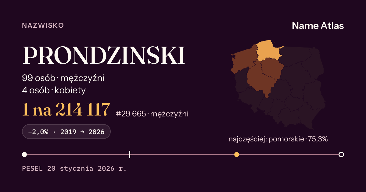 Karta nazwiska z liczbami z rejestru PESEL: PRONDZINSKI