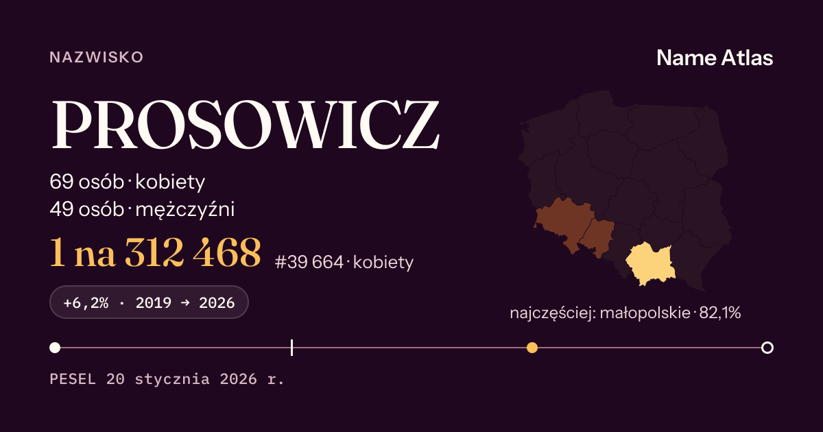 Karta nazwiska z liczbami z rejestru PESEL: PROSOWICZ