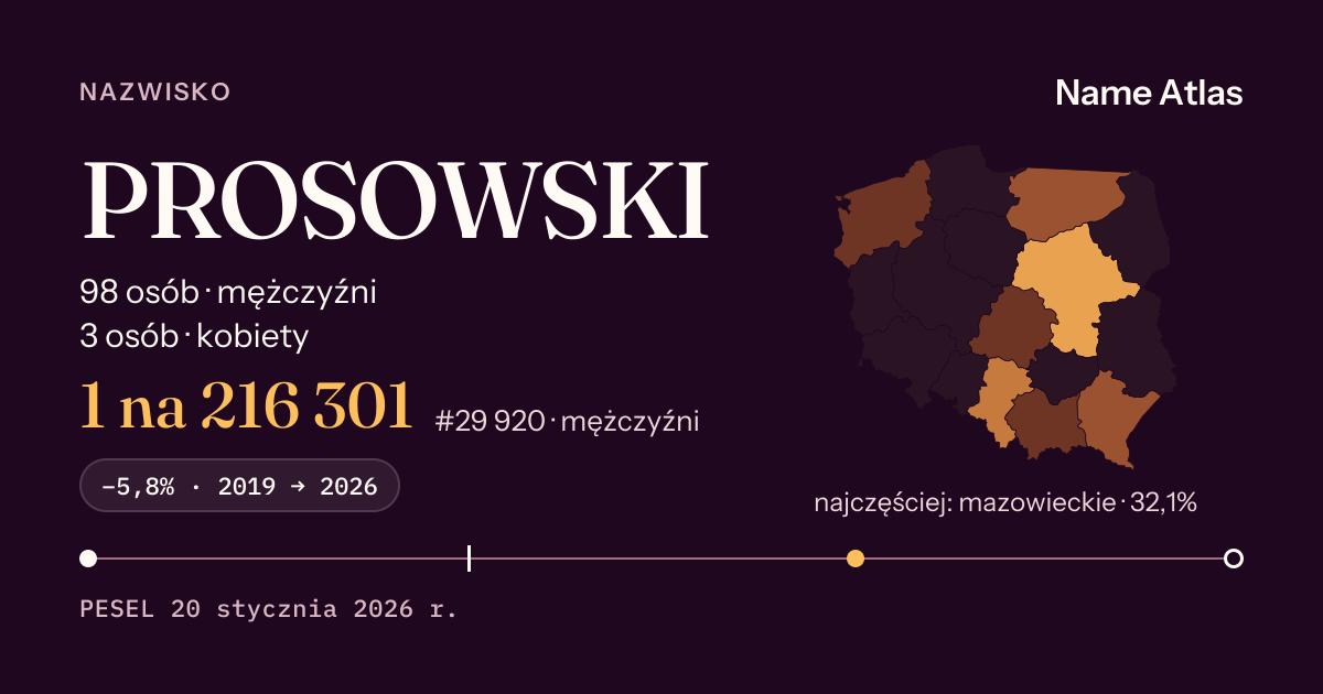 Karta nazwiska z liczbami z rejestru PESEL: PROSOWSKI